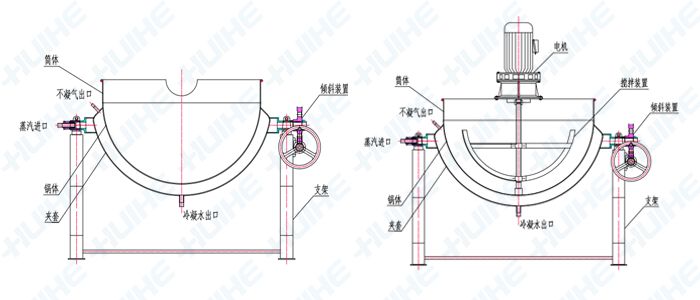 蒸汽加熱可傾式夾層鍋