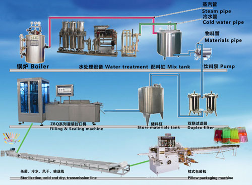 果蔬飲料生產線工藝流程圖