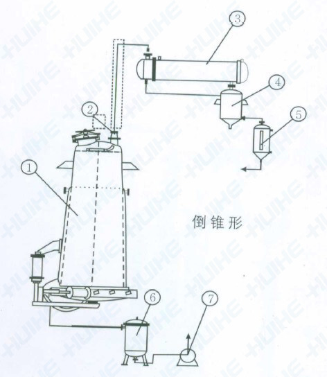 多功能倒錐型提取罐結構圖展示