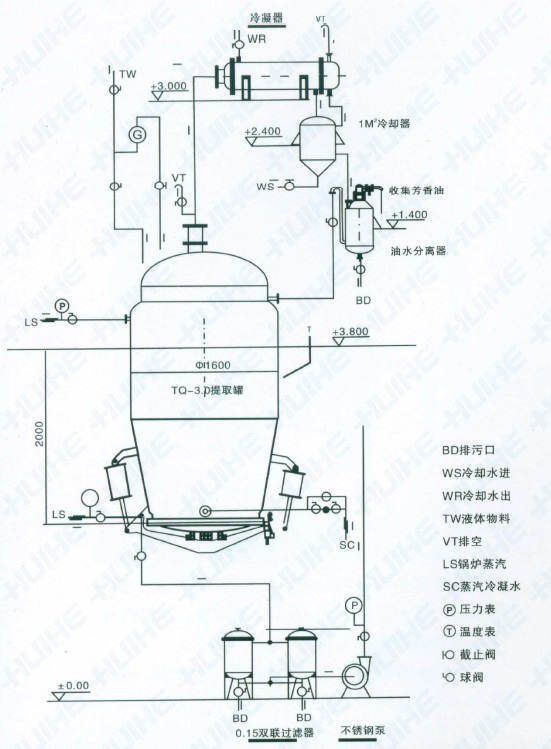 小型多功能提取罐結(jié)構(gòu)