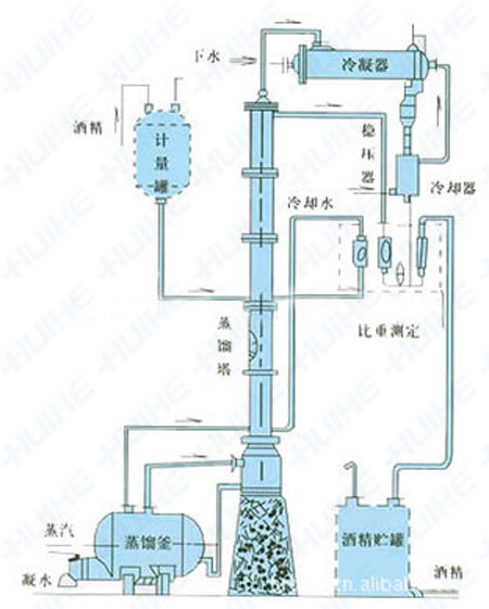 酒精回收塔工作原理圖